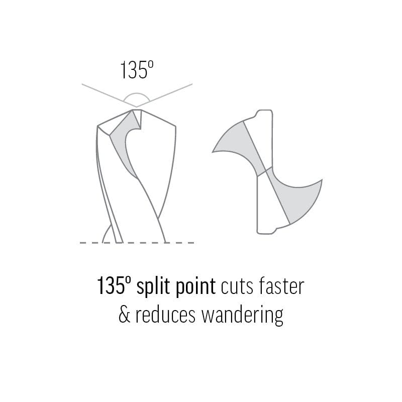 Alpha Left Hand Drill Bit Carded Cobalt Series