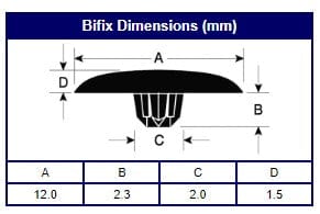 Phillips Head / Pozi Drive Bifix Press In Type Screw Cover Caps | 1000Pce