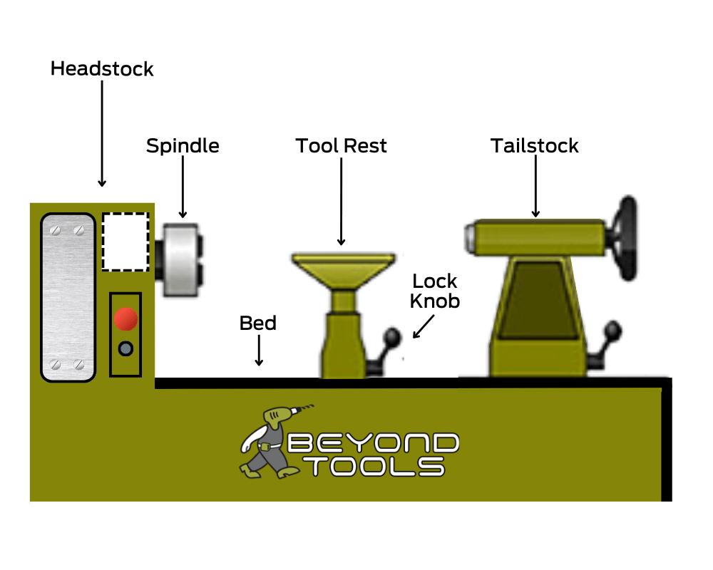 Beyond Tools Wood Lathes