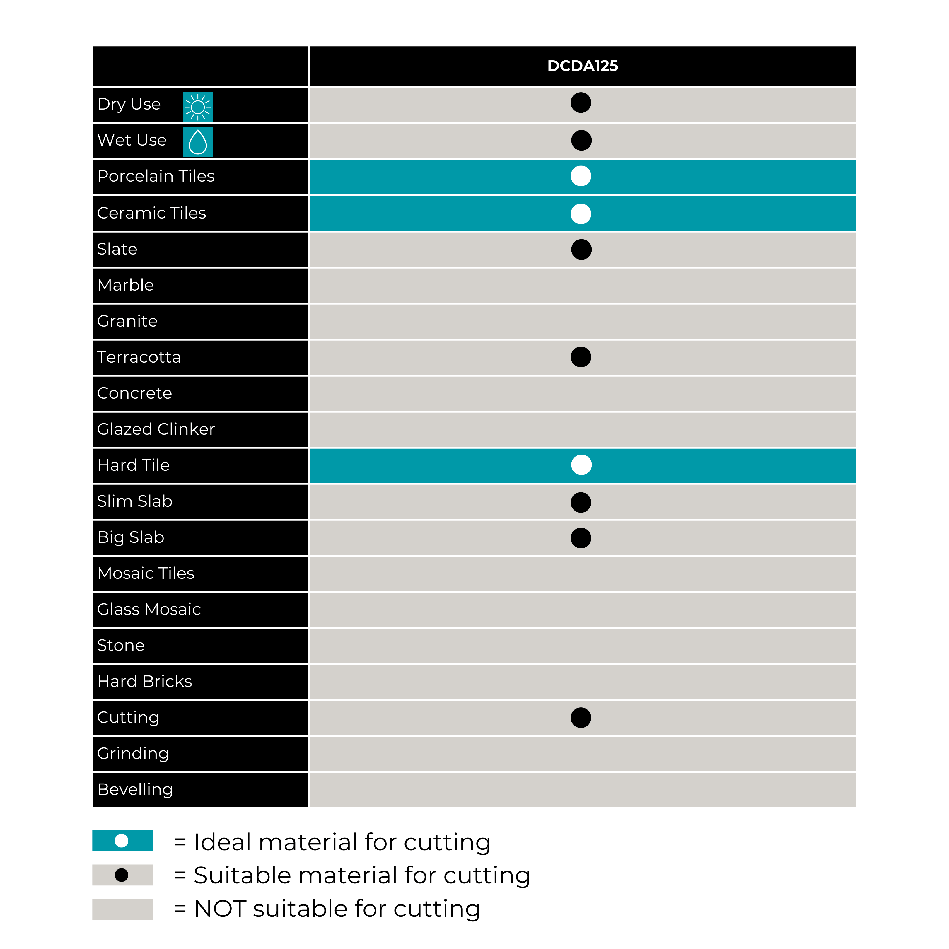 Bihui 125mm (5") Diamond Blade with Continuous Diamond Rim B-Master DCDA125