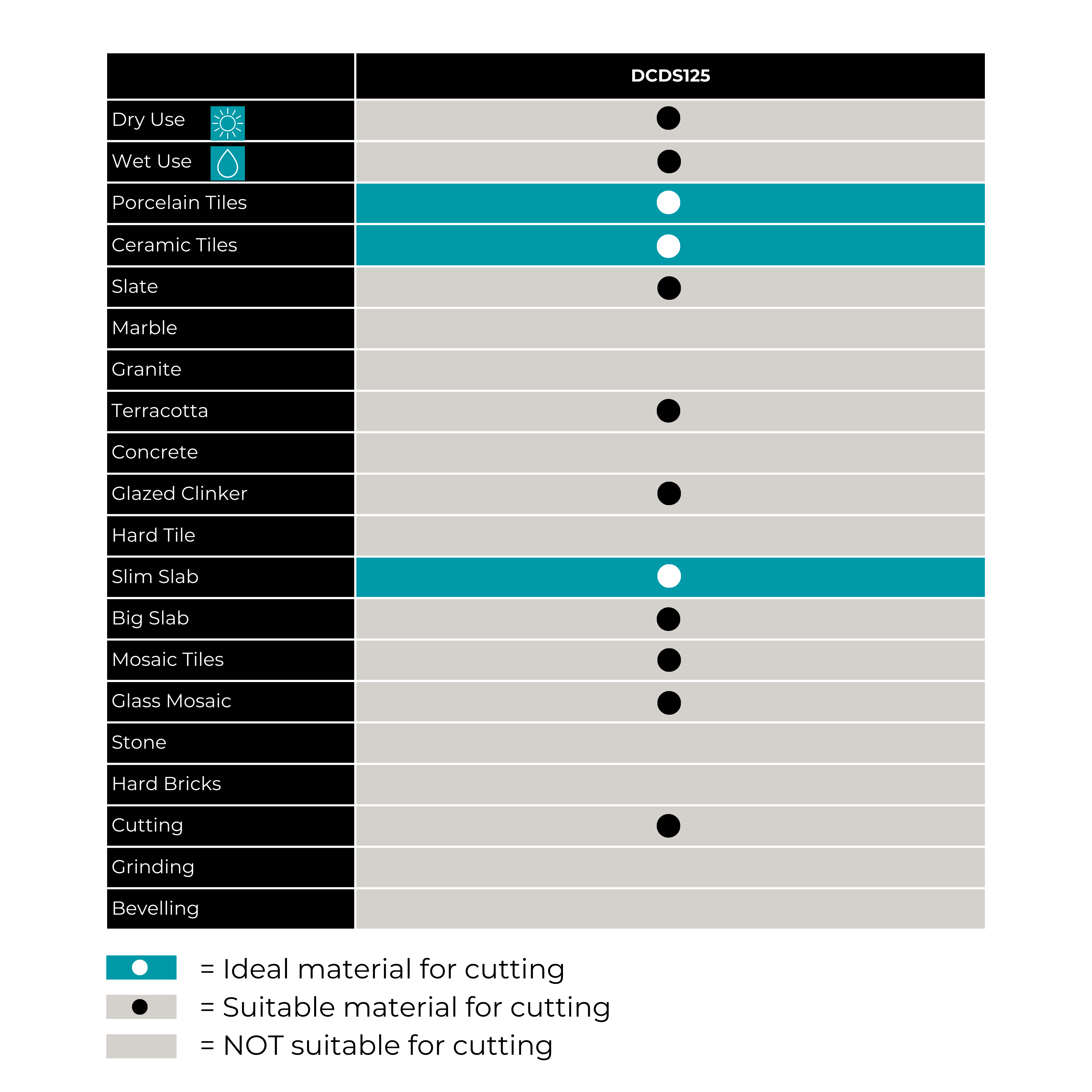 Bihui 125mm (5") Diamond Blade with Continuous Diamond Rim B-Slim DCDS125