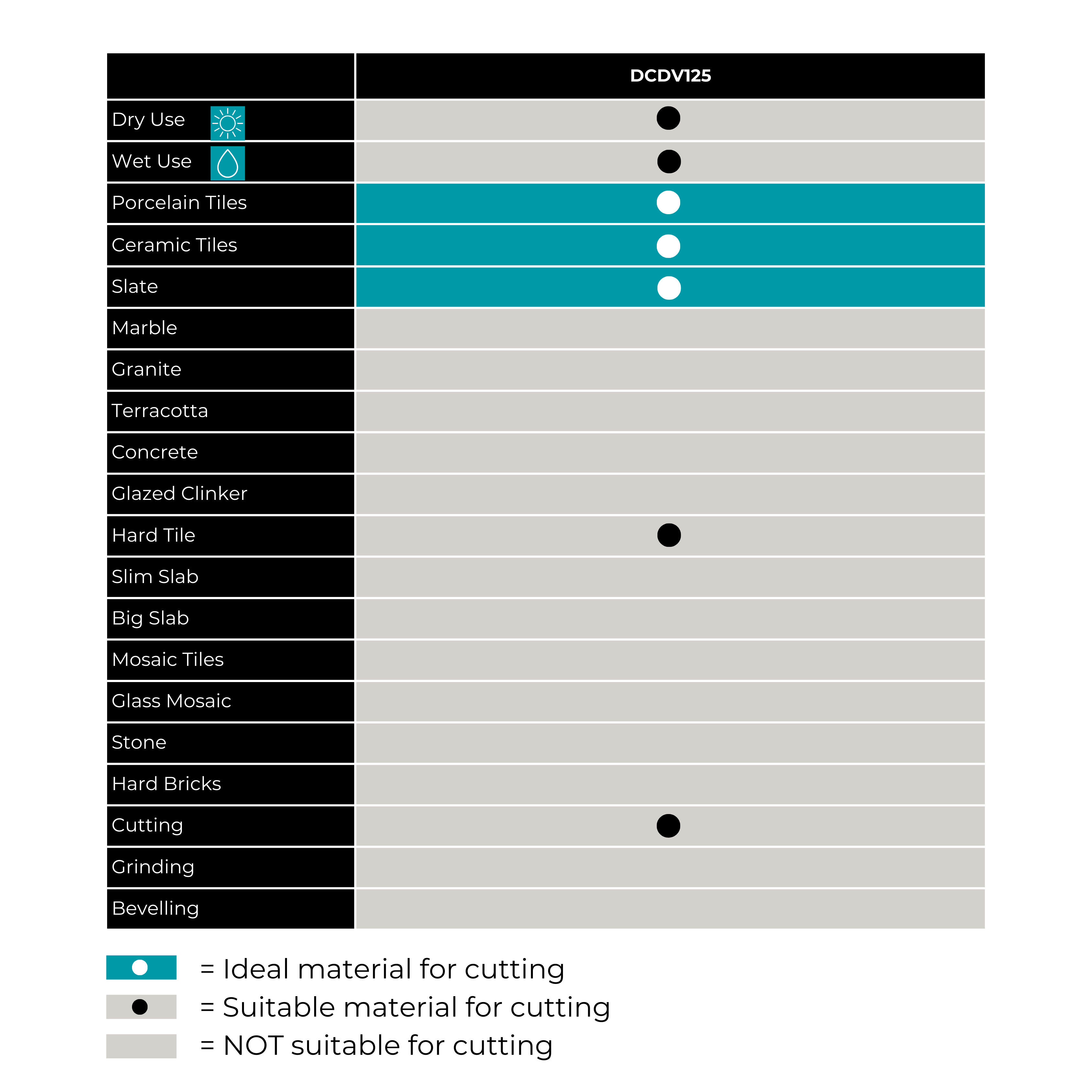Bihui 125mm (5") Diamond Blade with Continuous Diamond Rim B-Velocity DCDV125