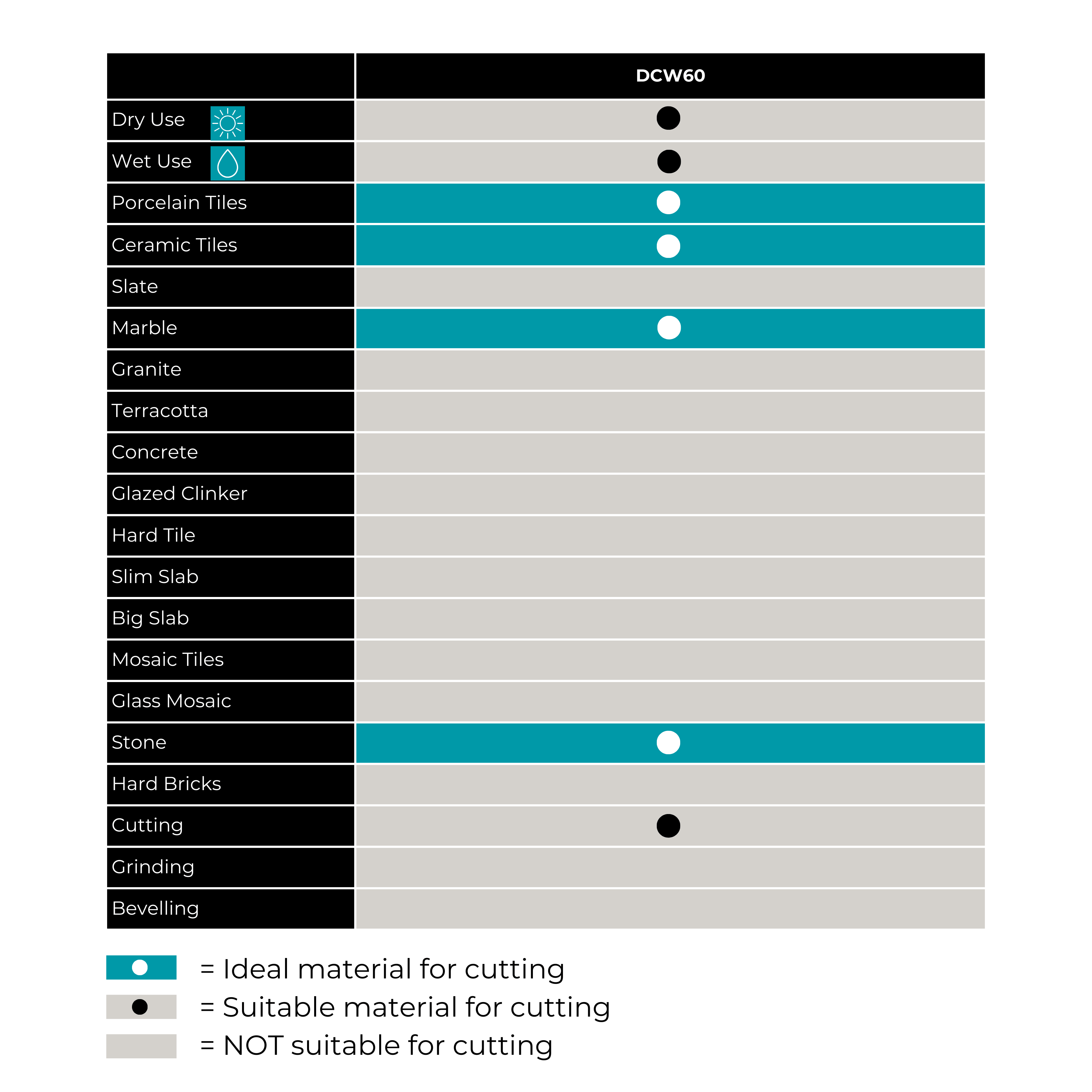 Bihui 60mm Mini Diamond Blade with M14 Thread DCW60
