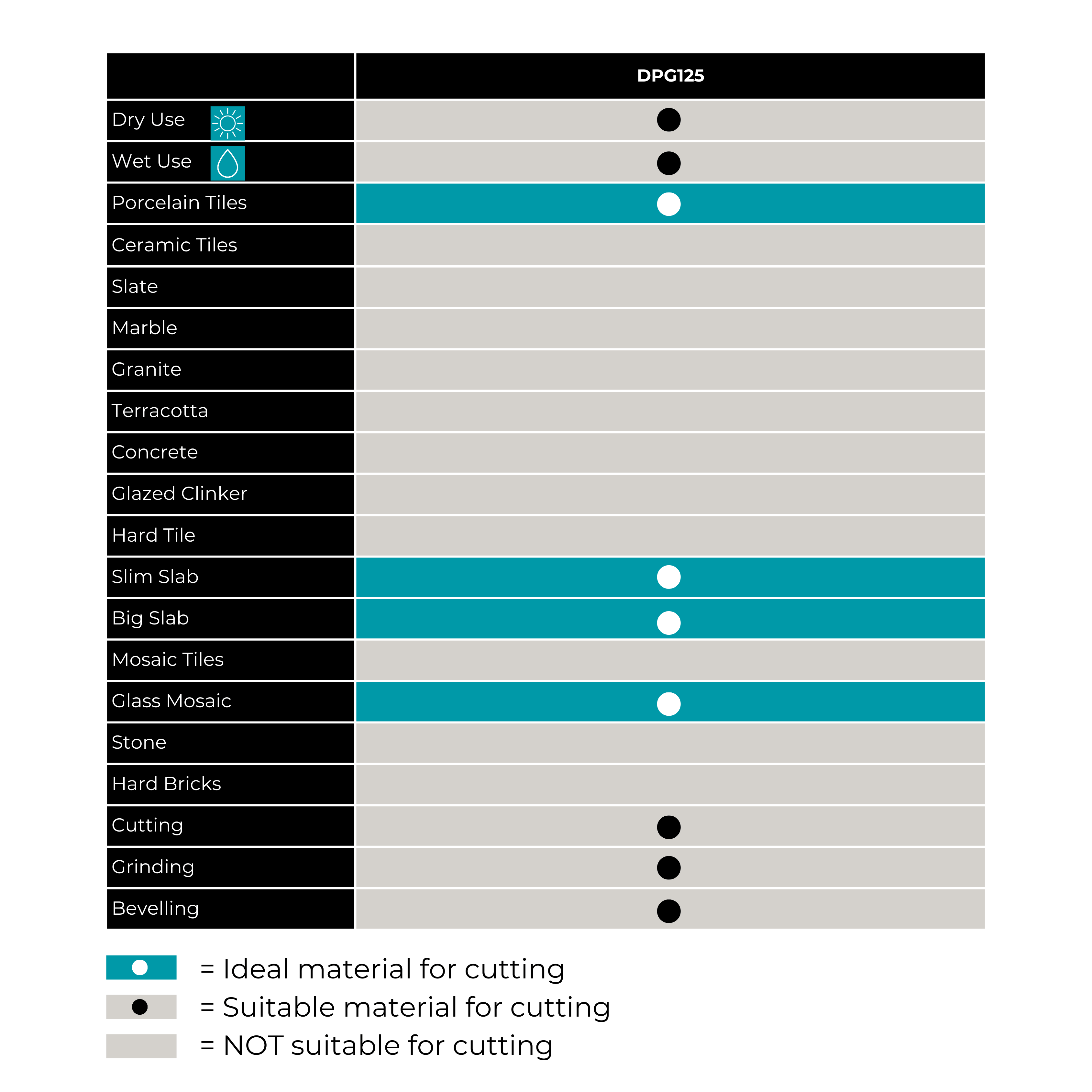 Bihui 125mm (5") Diamond Cutting & Grinding Blade with Continuous Diamond Rim DPG125