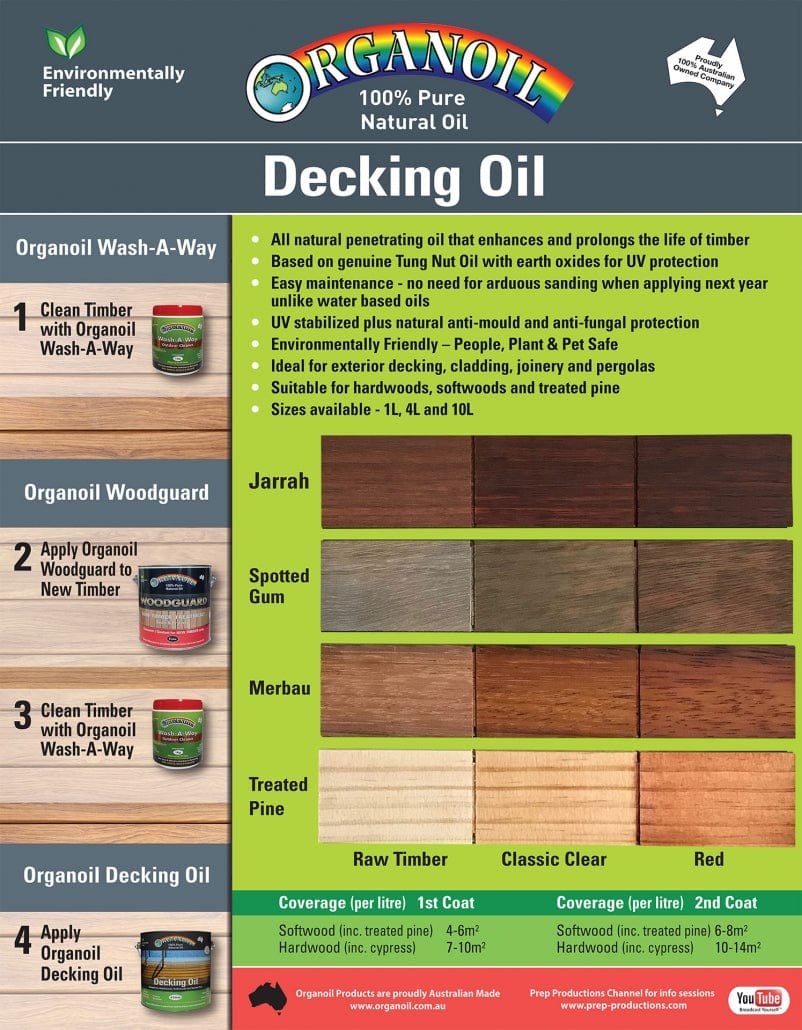 Decking Oil ORGDEC by Organoil