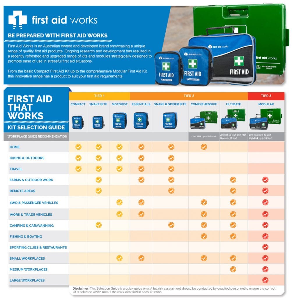 Modular First Aid Kits by First Aid Works