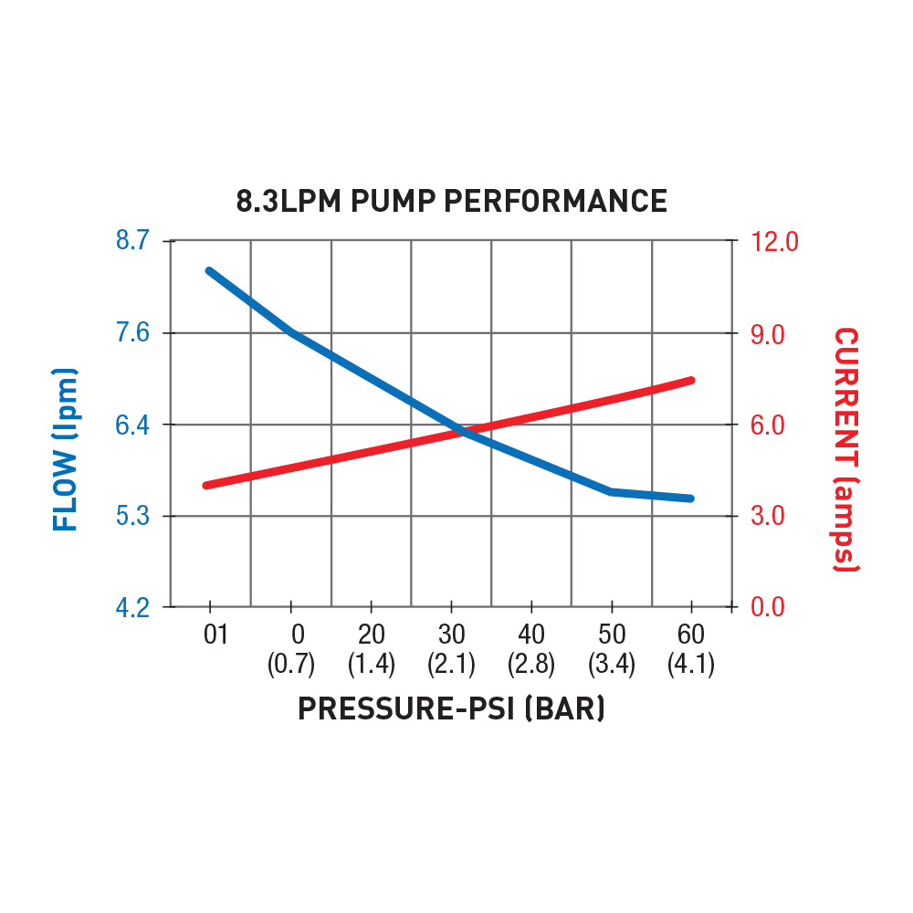 98L Broadcast & Spot Sprayer with 12V Pump K16007 by Kincrome