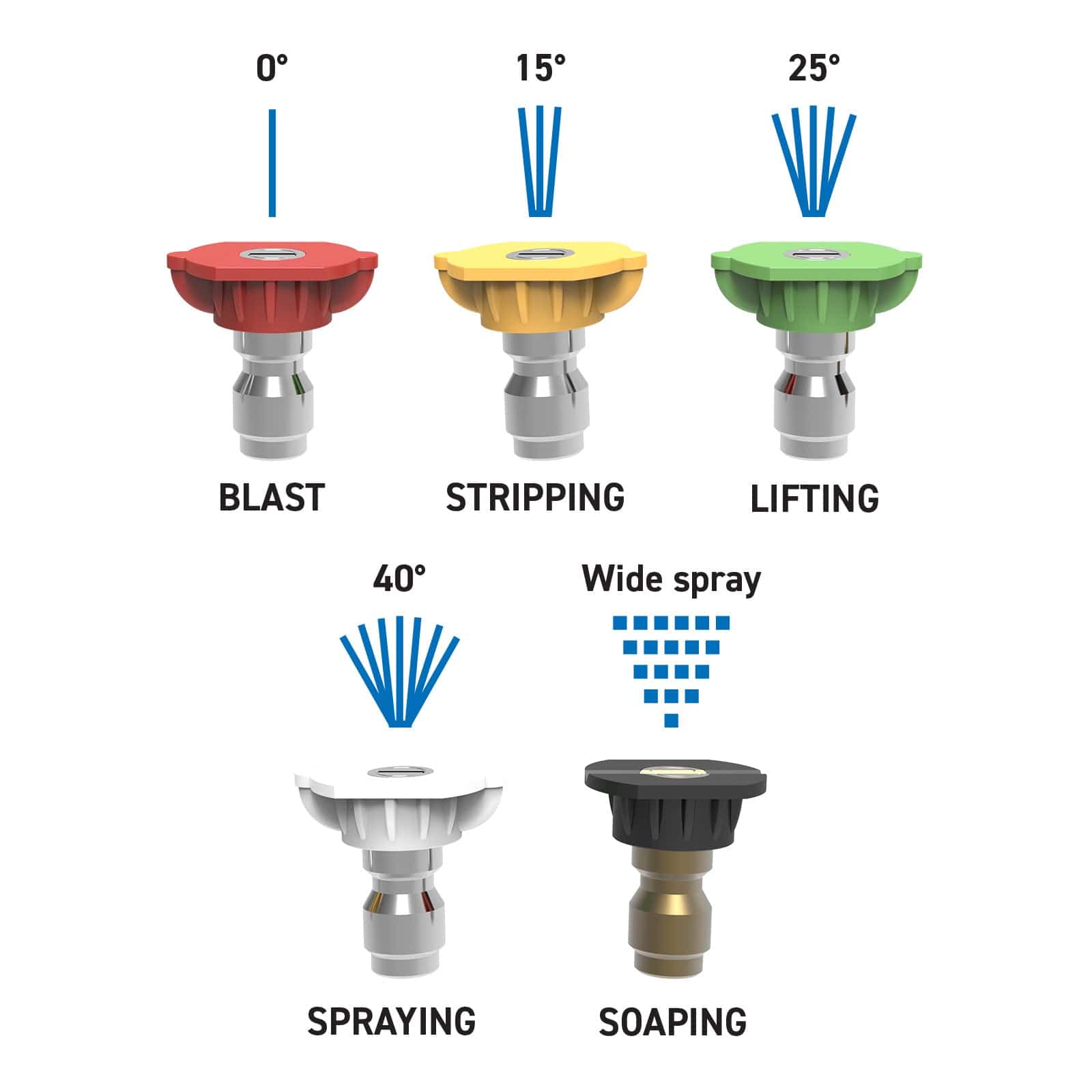 Kincrome 5Pce Pressure Washer Quick-Connect Nozzle Set K16260