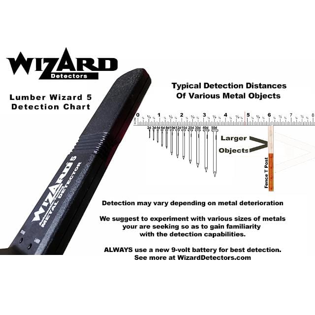 Wizard Woodworking Metal Detector 25550 Lumber Wizard 5