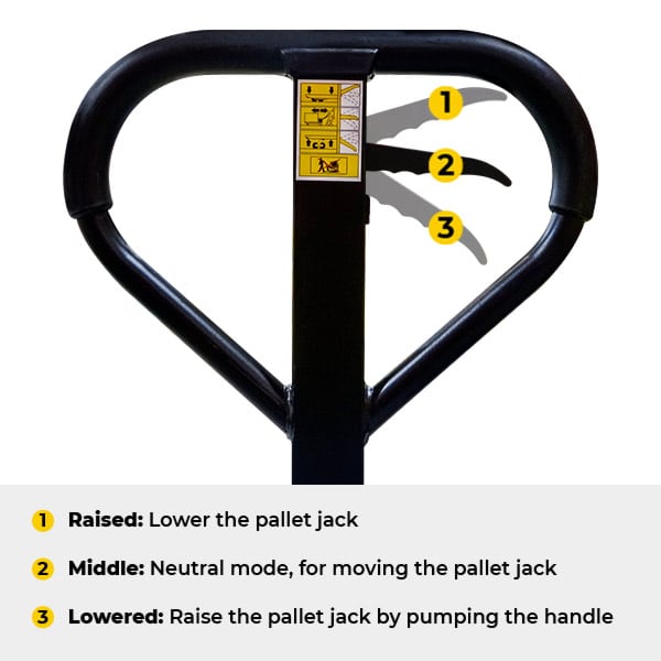 Richmond Wheel & Castor 2500kg Standard Yellow Pallet Trolley PJR001Y
