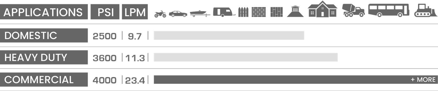 4000PSI Petrol Pressure Cleaner SP400P by SP Tools