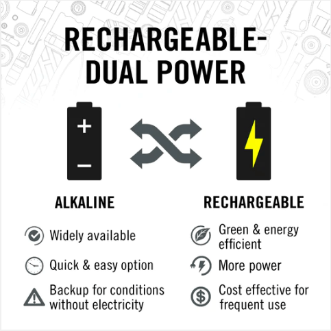 Head Lamp, Rechargeable 1025LM - XPH34R by Coast