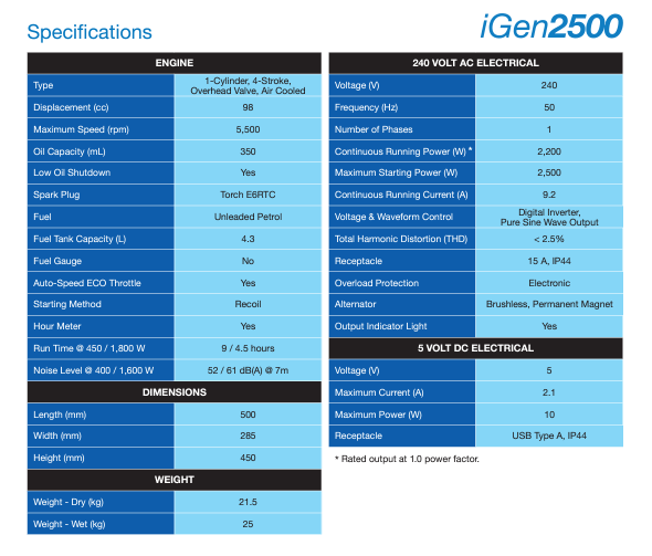 2.5KVA Digital Inverter Generator IGEN2500 by Westinghouse