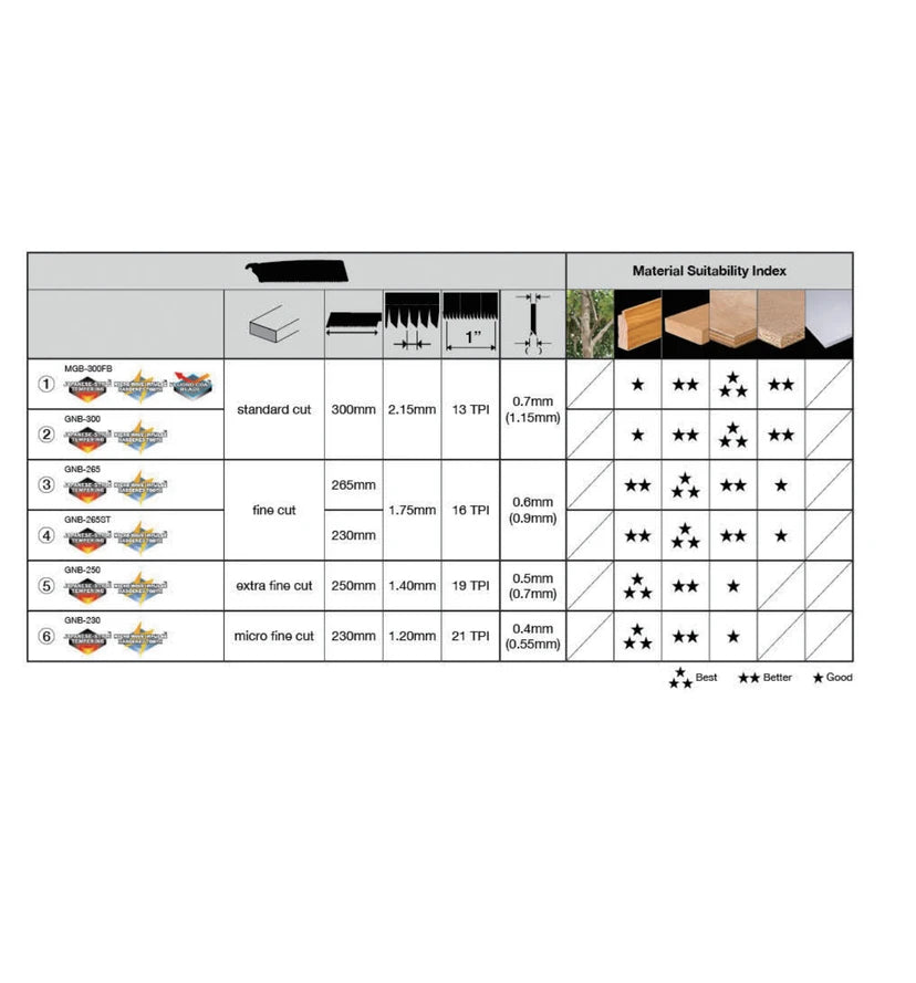 Tajima Japan Pull™ Japanese Pull Saw 265mm JPR265