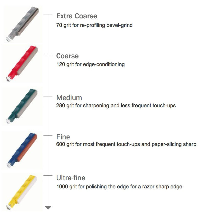 Lanksy Deluxe 5 Stone Knife Sharpening System LKCLX