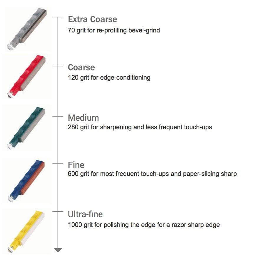 Lanksy Deluxe 5 Stone Knife Sharpening System LKCLX
