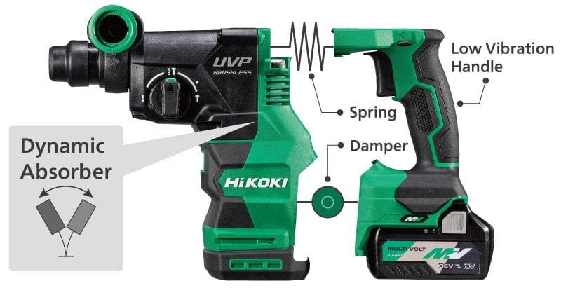 Multi Volt(36V) Cordless Rotary Hammer Bare (Tool Only) DH3628DA by HiKOKI