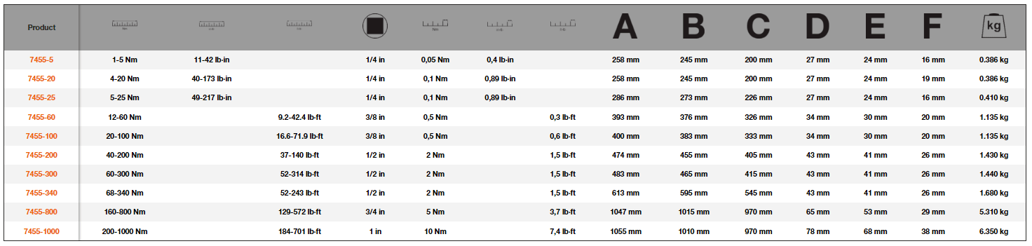 Torque Wrench Adjustable Click Wrench with Marked Scale and Fixed Ratchet Head Series 7455 by Bahco