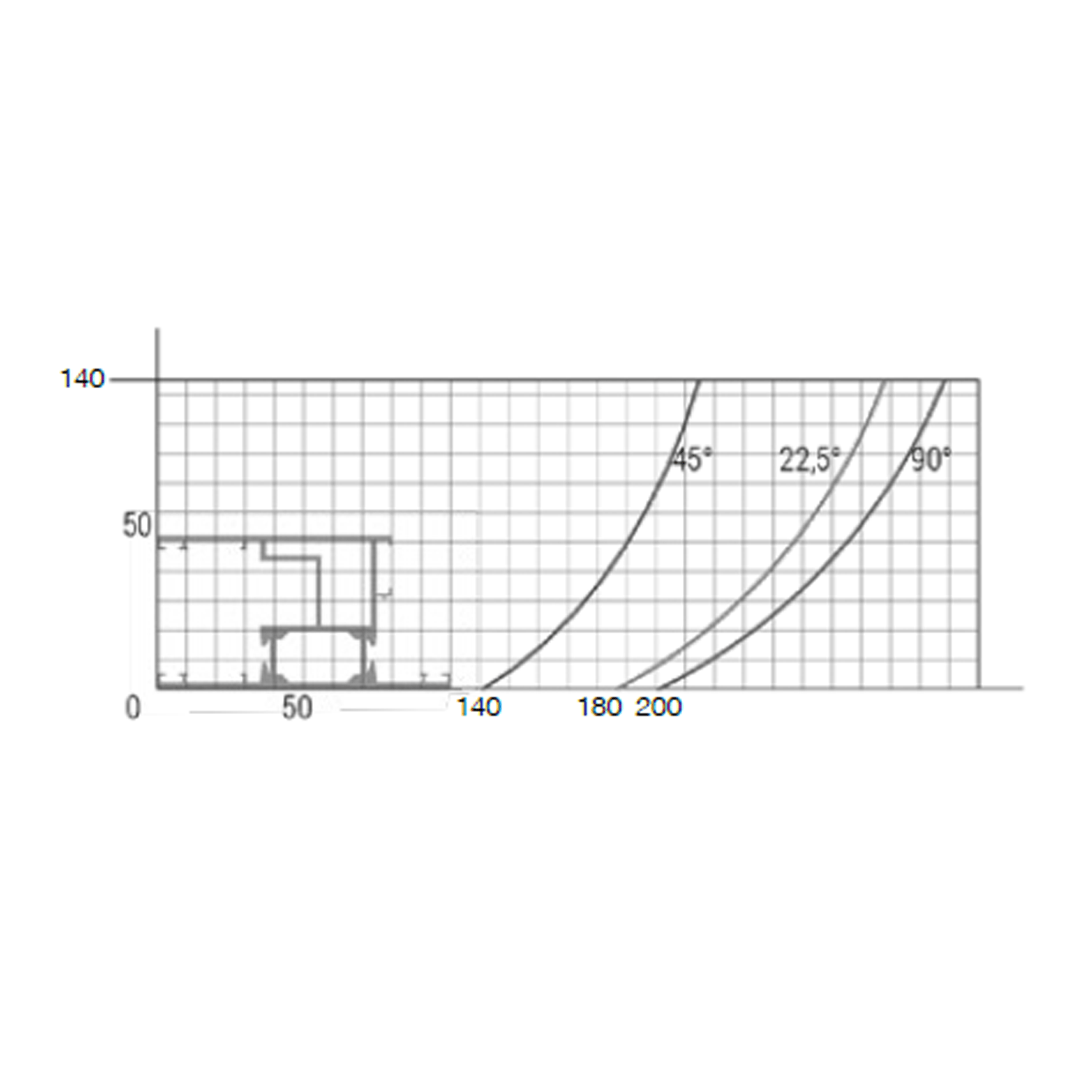 Fen-Is 400mm Hydro Pneumatic Automatic Aluminium, PVC & Wood Profile Cutting Mitre Saw Machine 415V FN 400HP