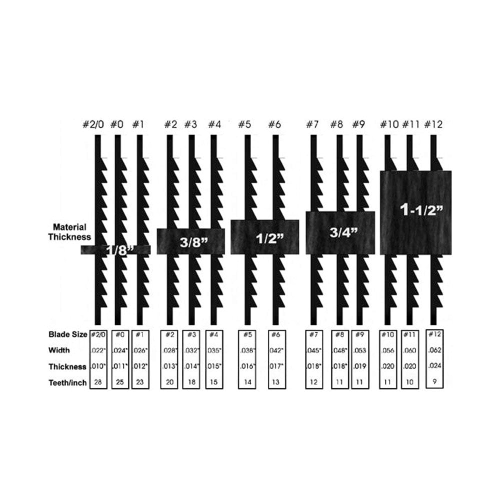 125mm (5") #3 18TPI x 3/8" Scroll Saw Blades suit Metal Cutting with Plain End (10Pce) by WMS