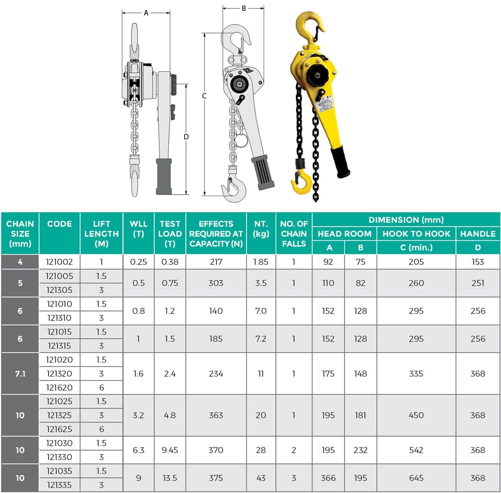 Heavy Duty Industrial Lever Block AL-3 by Auslift