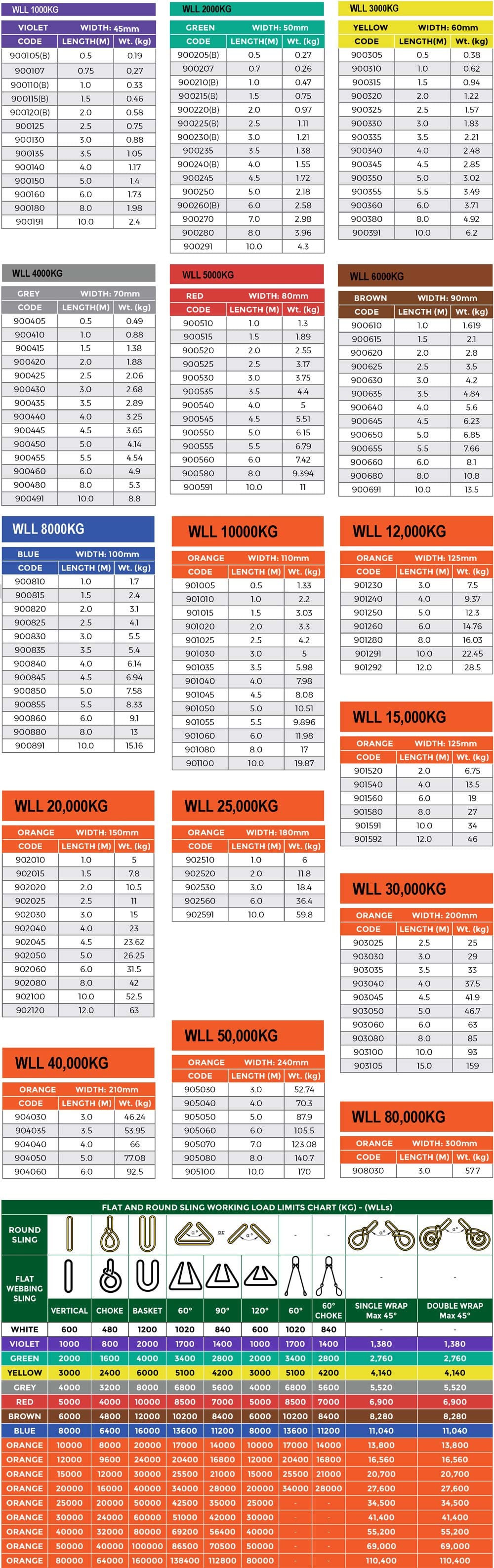 Synthetic Round Lifting Sling 2T Green by Austlift