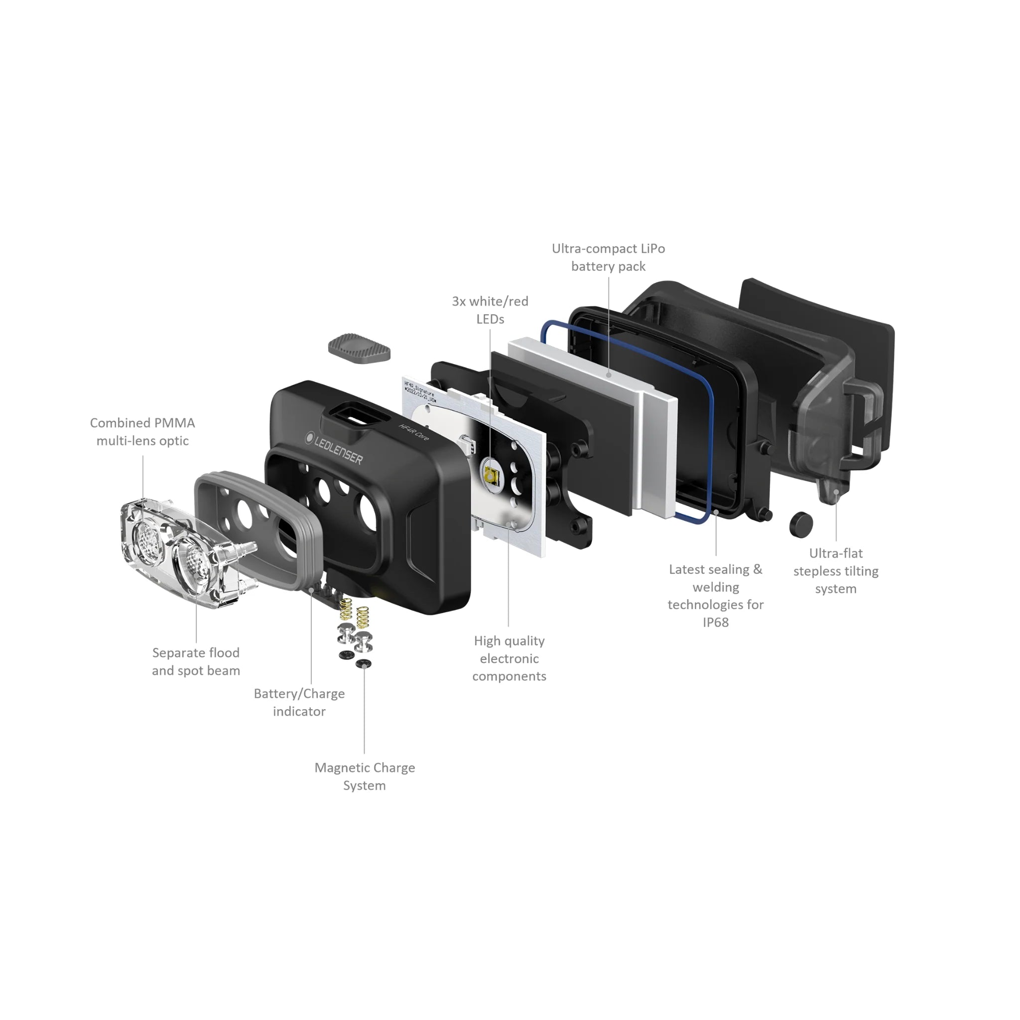 Ledlenser HF4R Core 500 Lumen Rechargeable Headlamp ZL502790