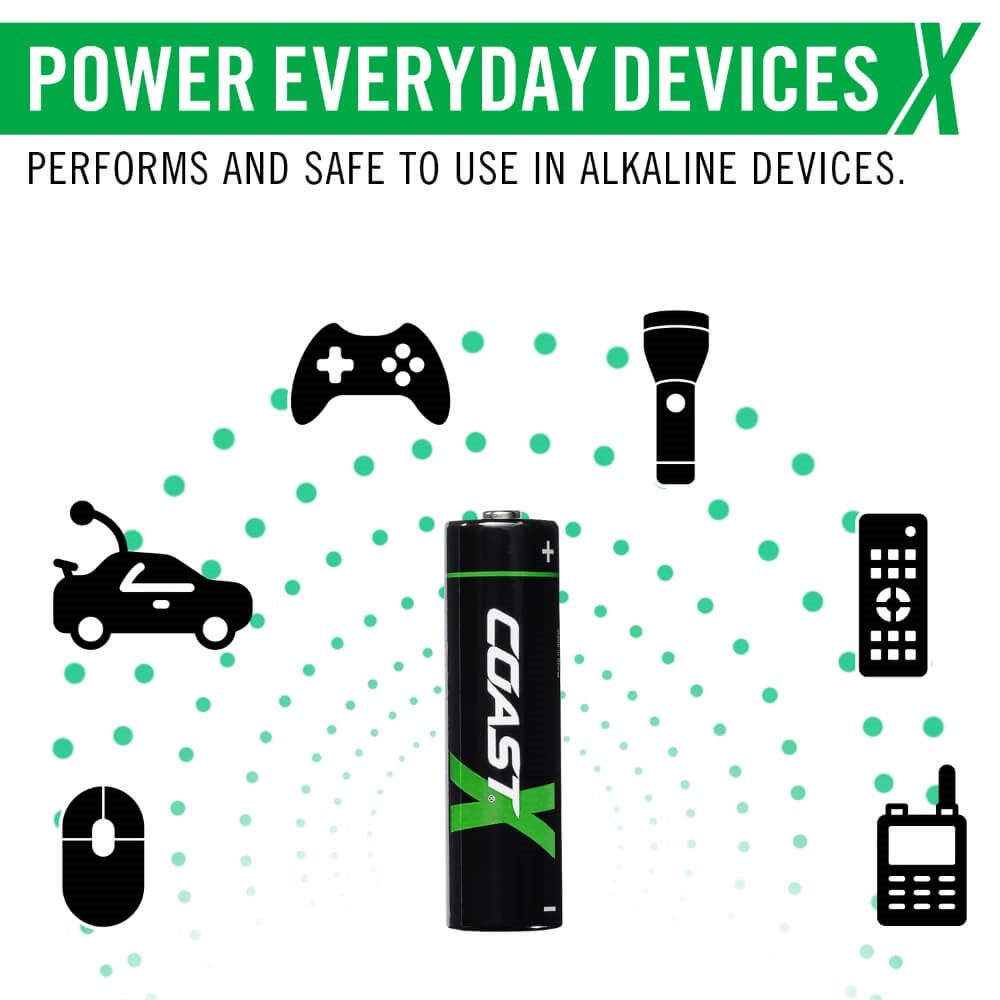 Coast USB-C Rechargeable AAA Batteries COAZXAAA 811807 | 4 Pack