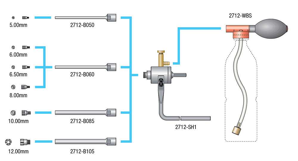 Bordo Water Feed Drilling Template with Suction 2715-DT