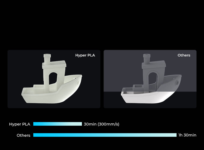 Creality Hyper PLA 3D Printing Filament 1.75mm 1kg