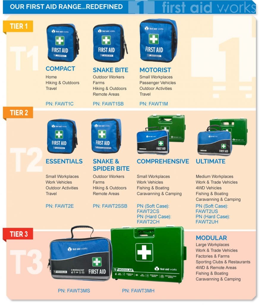 Modular First Aid Kits by First Aid Works