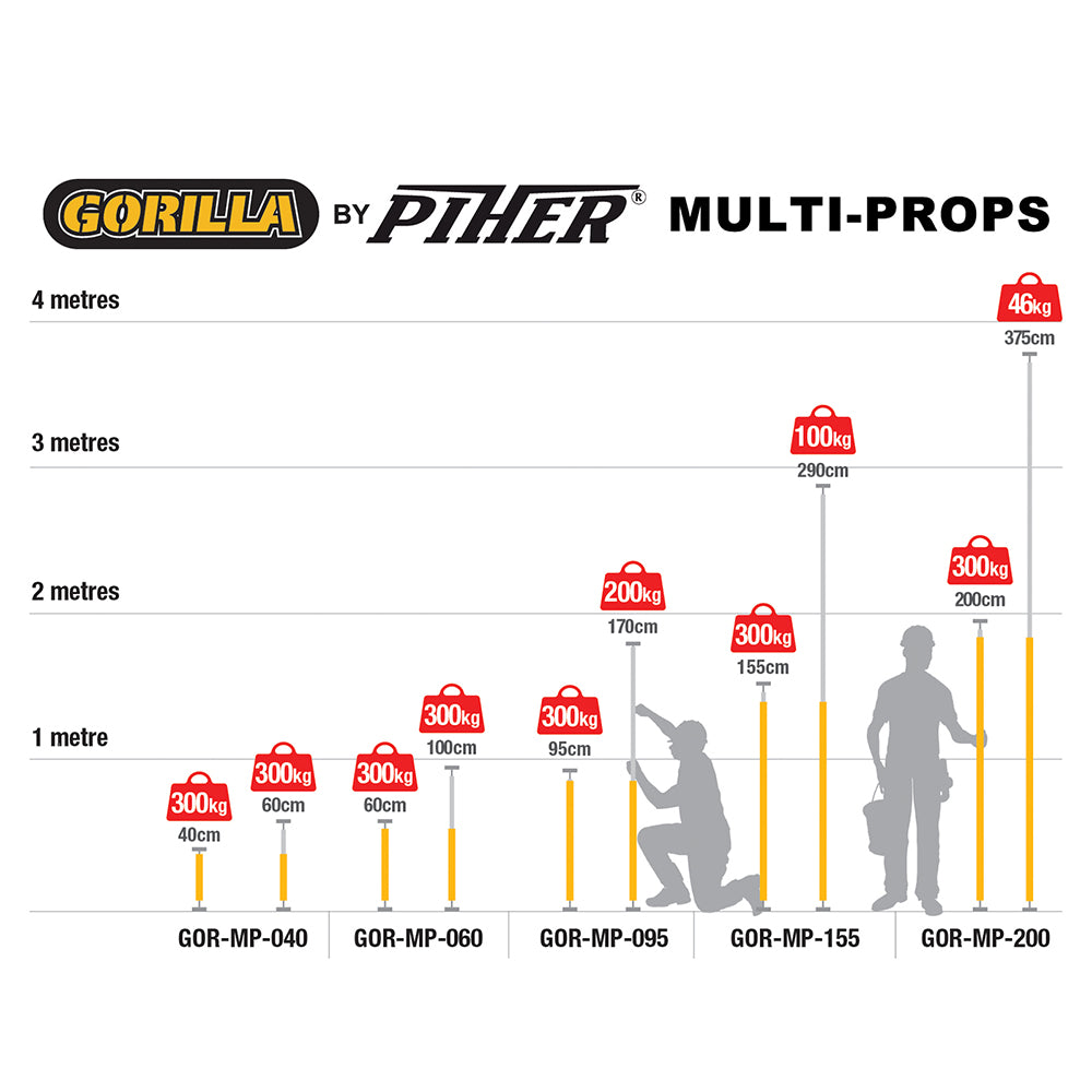 Gorilla Piher Adjustable Multi-Props