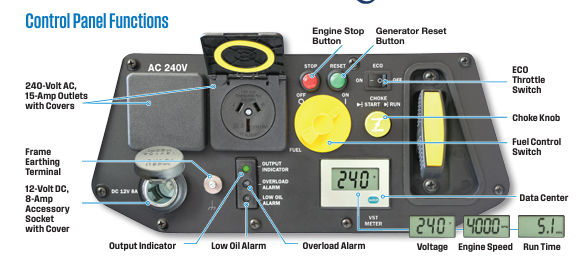 2.4KVA Digital Inverter Generator 2400I by Westinghouse