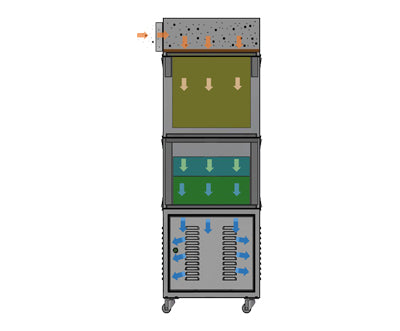 ToughCut Air Filtration System - Fume (& Odour) Extractor 1100W 240V TC-FE-1500FS
