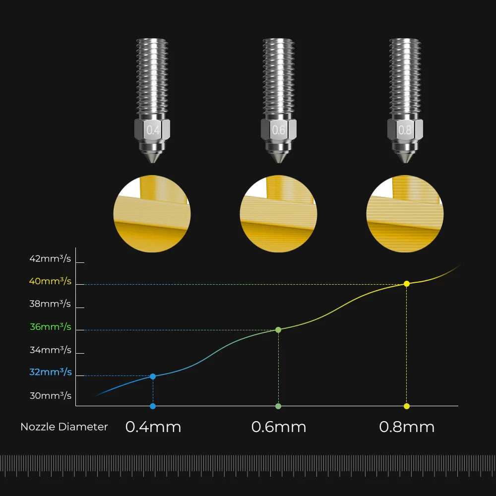 Creality 3D Printer High Flow Nozzle Kit for K1 / K1 Max / Ender-3 V3 KE / CR-10 SE