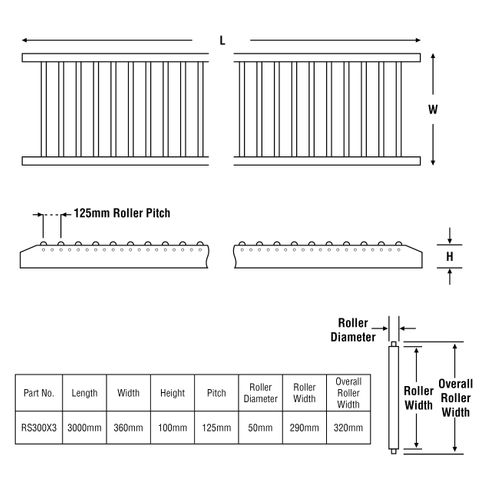 Copy of Roller Conveyor, 300mm Wide X 3MTR Long -RS300x3 by ITM