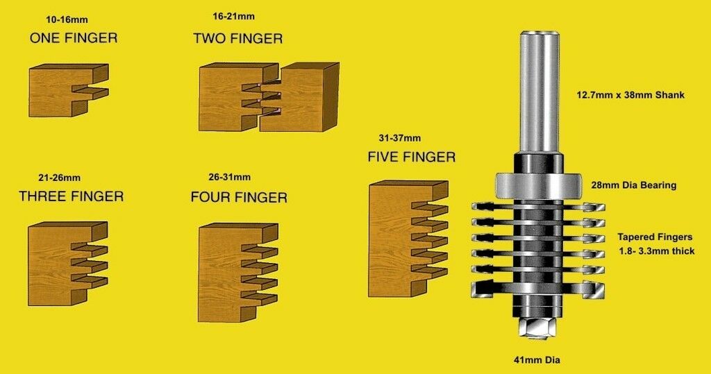 Finger Joint Router Bit Set 12.7mm (1/2") Shank TAFJ40/2 by TruaCut